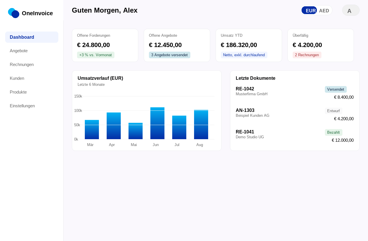 OneInvoice Dashboard mit Kennzahlen zu Umsatz, offenen Angeboten und Forderungen